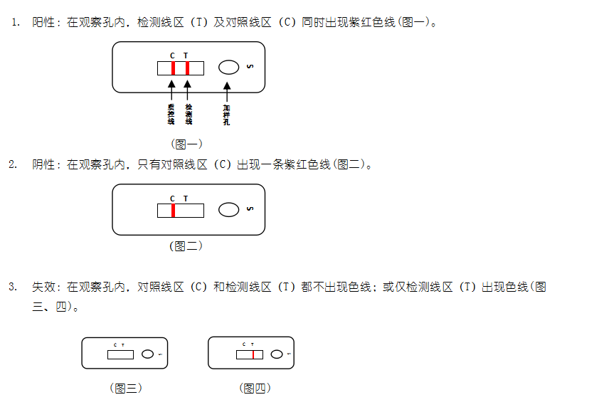 H9亞型禽流感抗原膠體金快速檢測卡