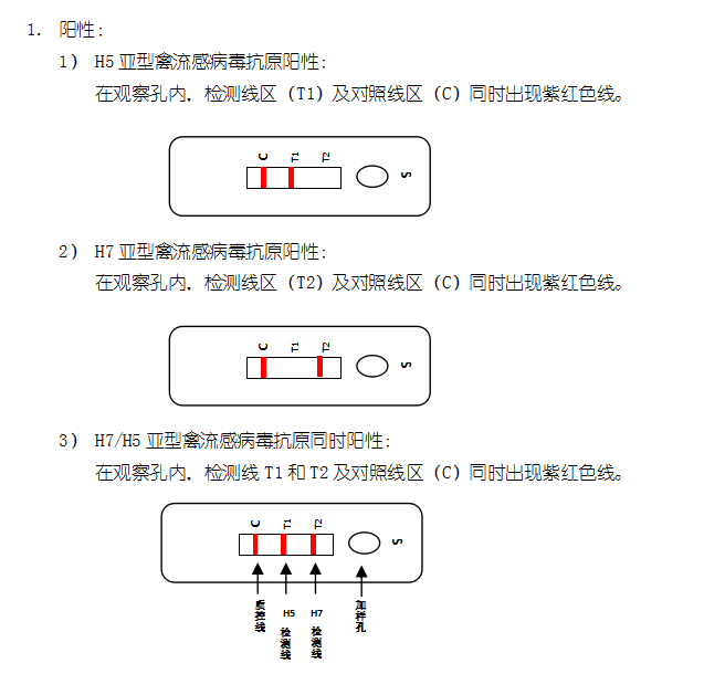 雞H5/H7亞型禽流感抗原快速檢測(cè)二聯(lián)卡