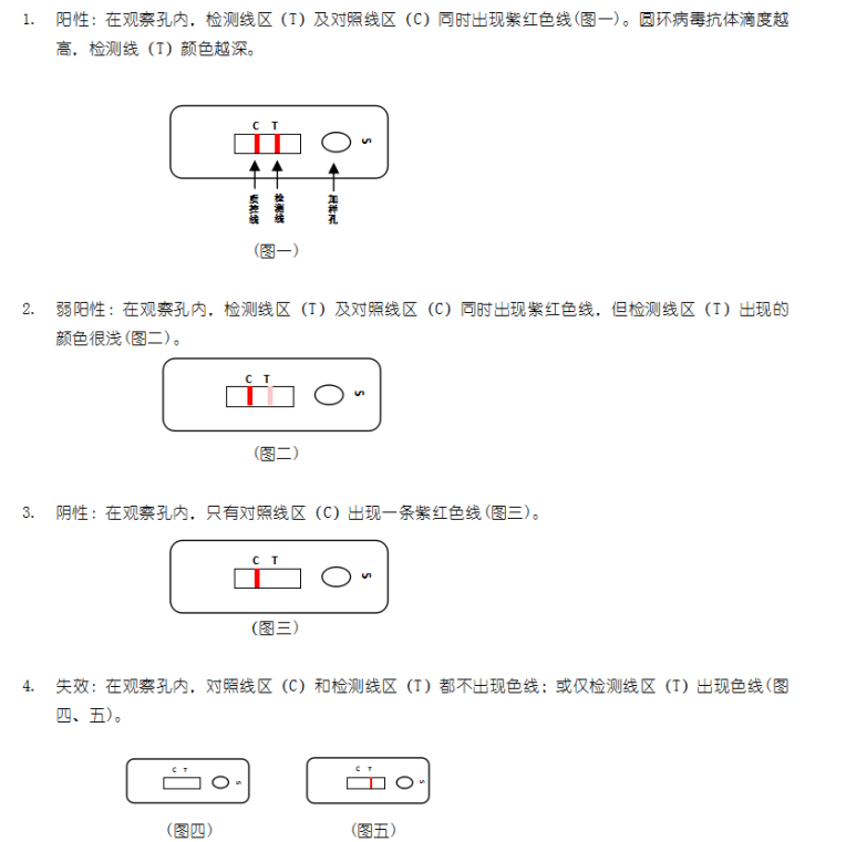 豬圓環(huán)病毒抗體膠體金快速檢測(cè)卡