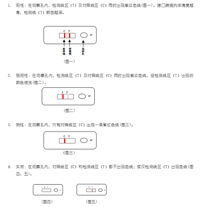 貓，犬弓形蟲抗體膠體金快速檢測(cè)卡