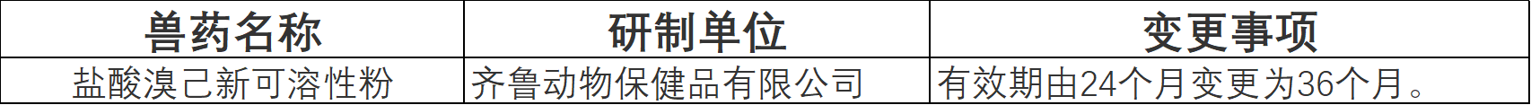 公告：批準(zhǔn)18家單位申報的6種獸藥產(chǎn)品為新獸藥（農(nóng)業(yè)農(nóng)村部公告第579號）